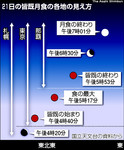 a_total_eclipse_of_the_moon2.jpg