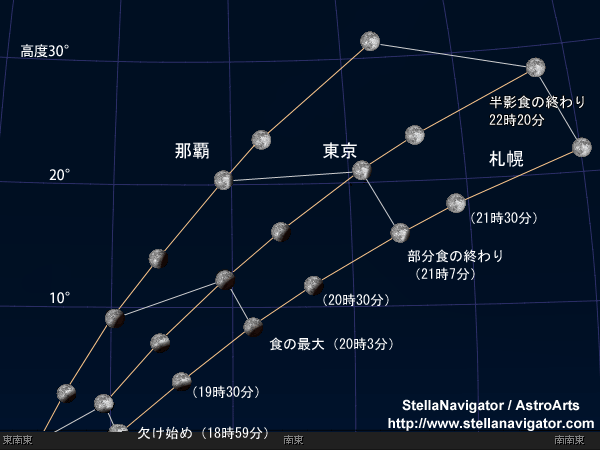chart_hrz.png
